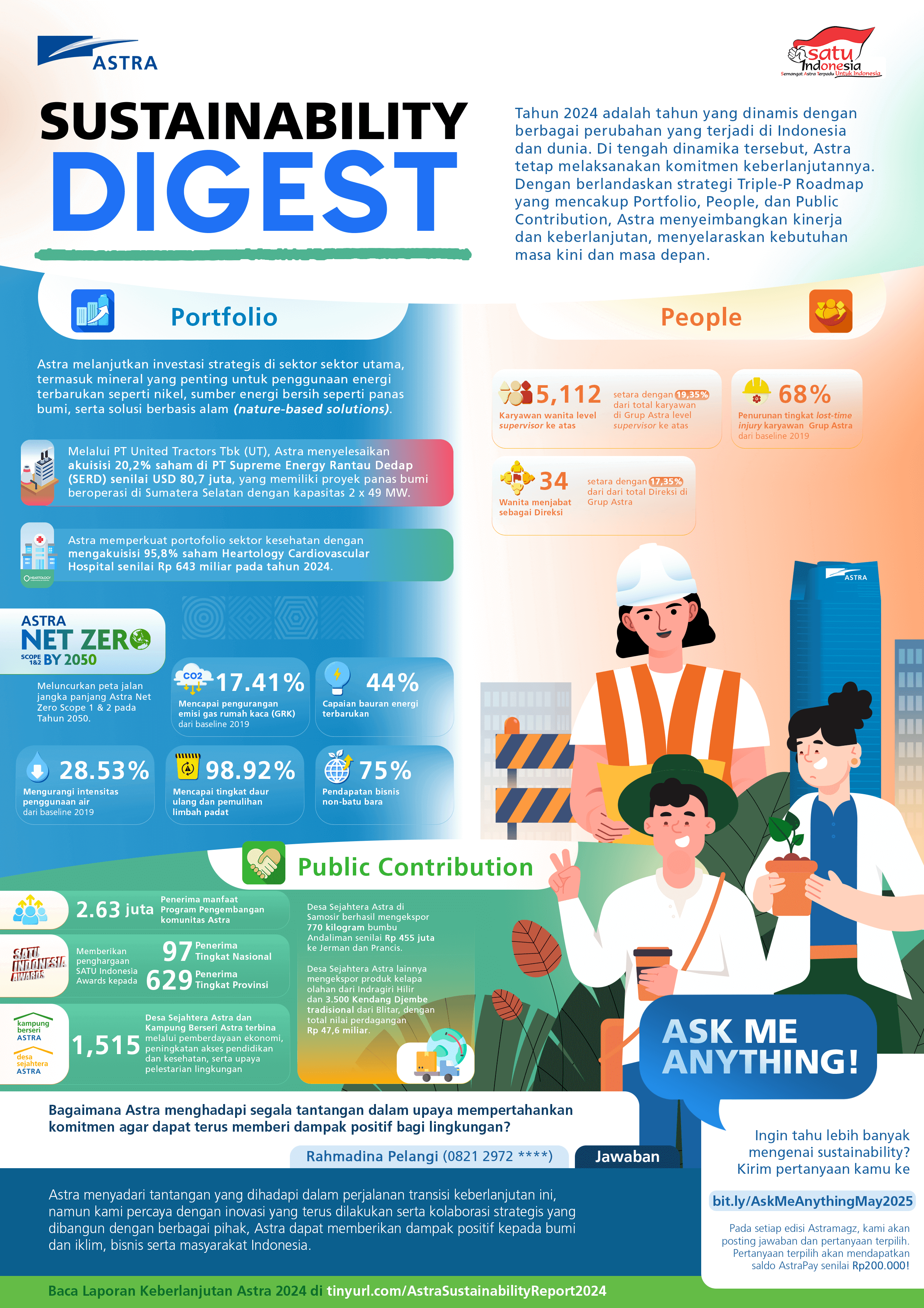 Sustainability Digest Mei 2025