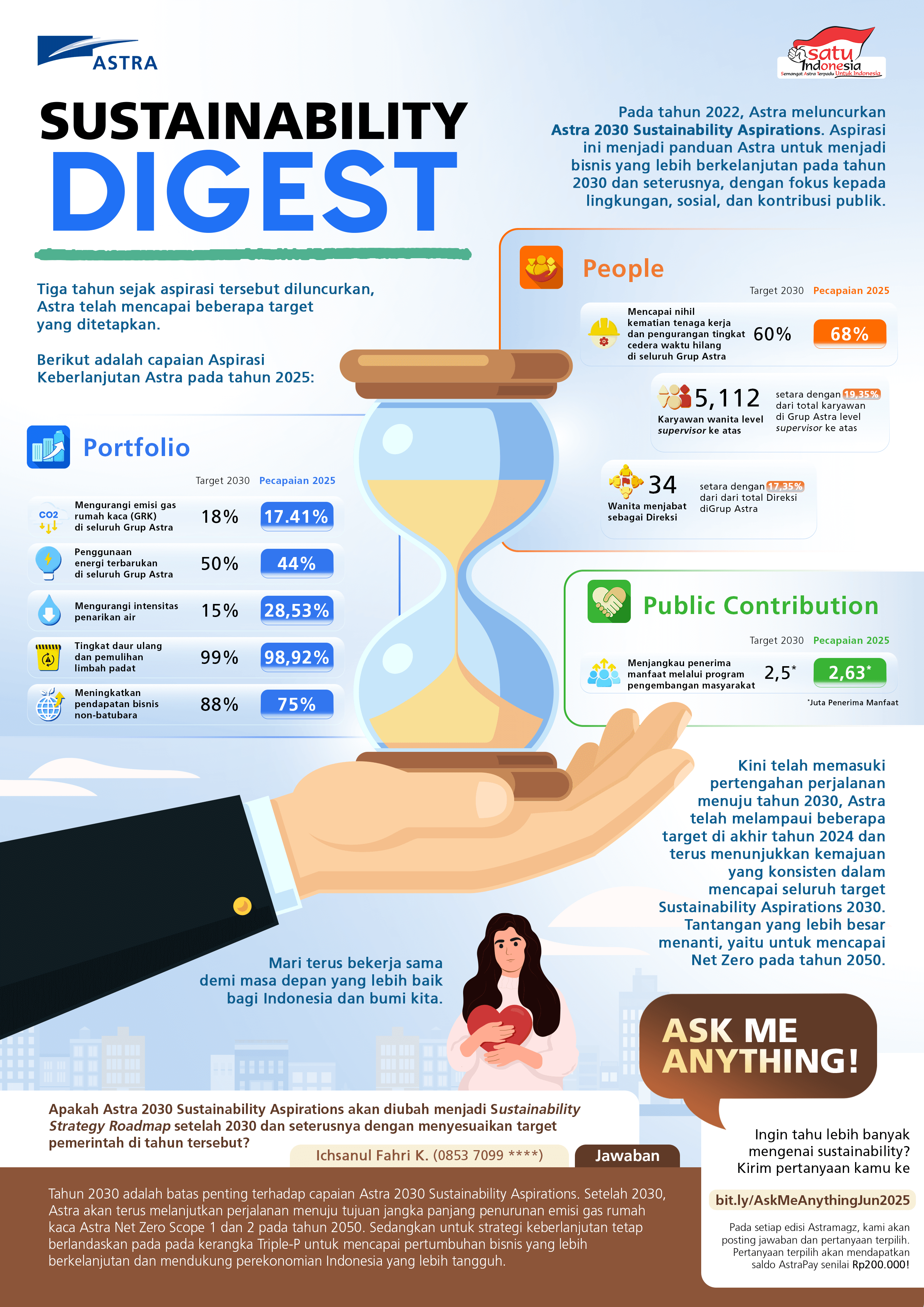 Sustainability Digest Juni 2025