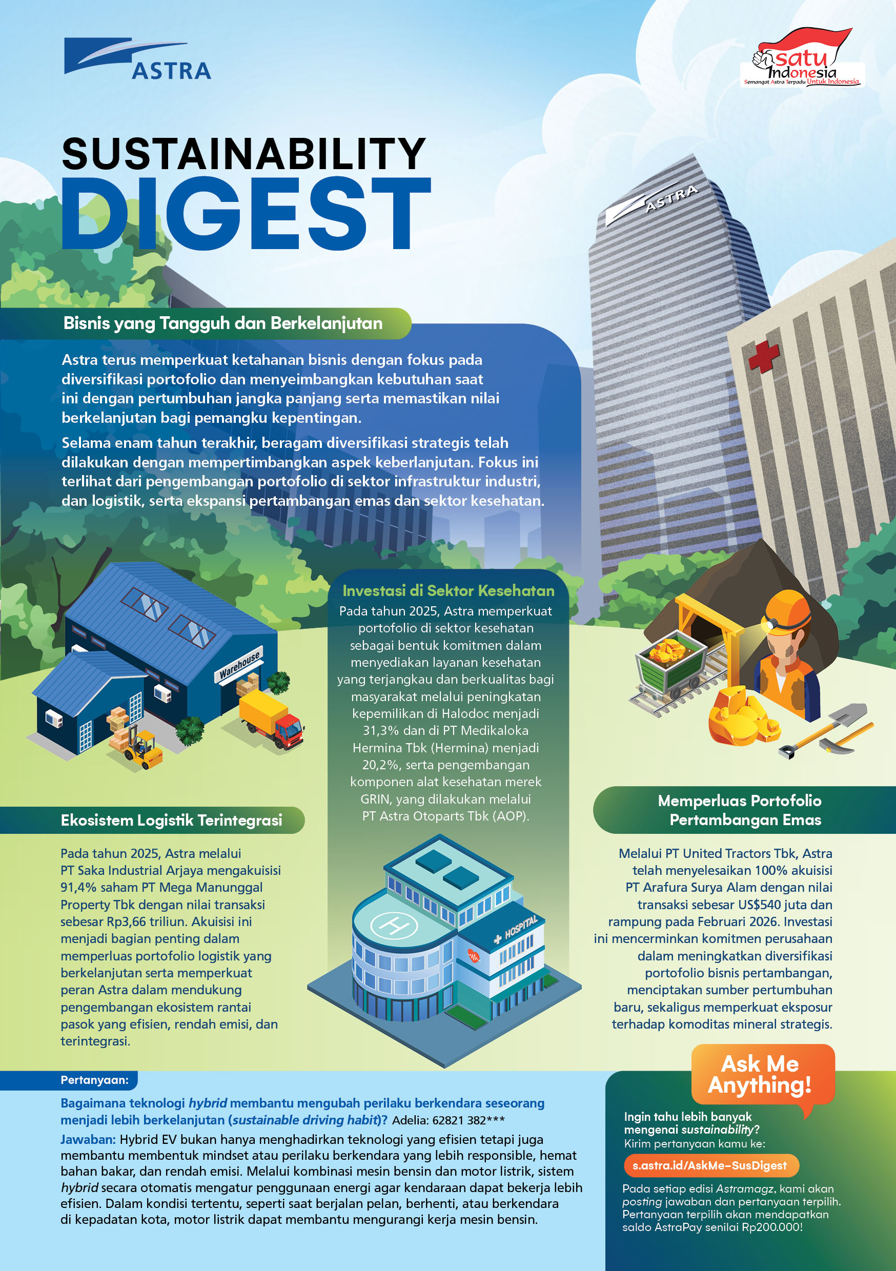 Sustainability Digest April 2026