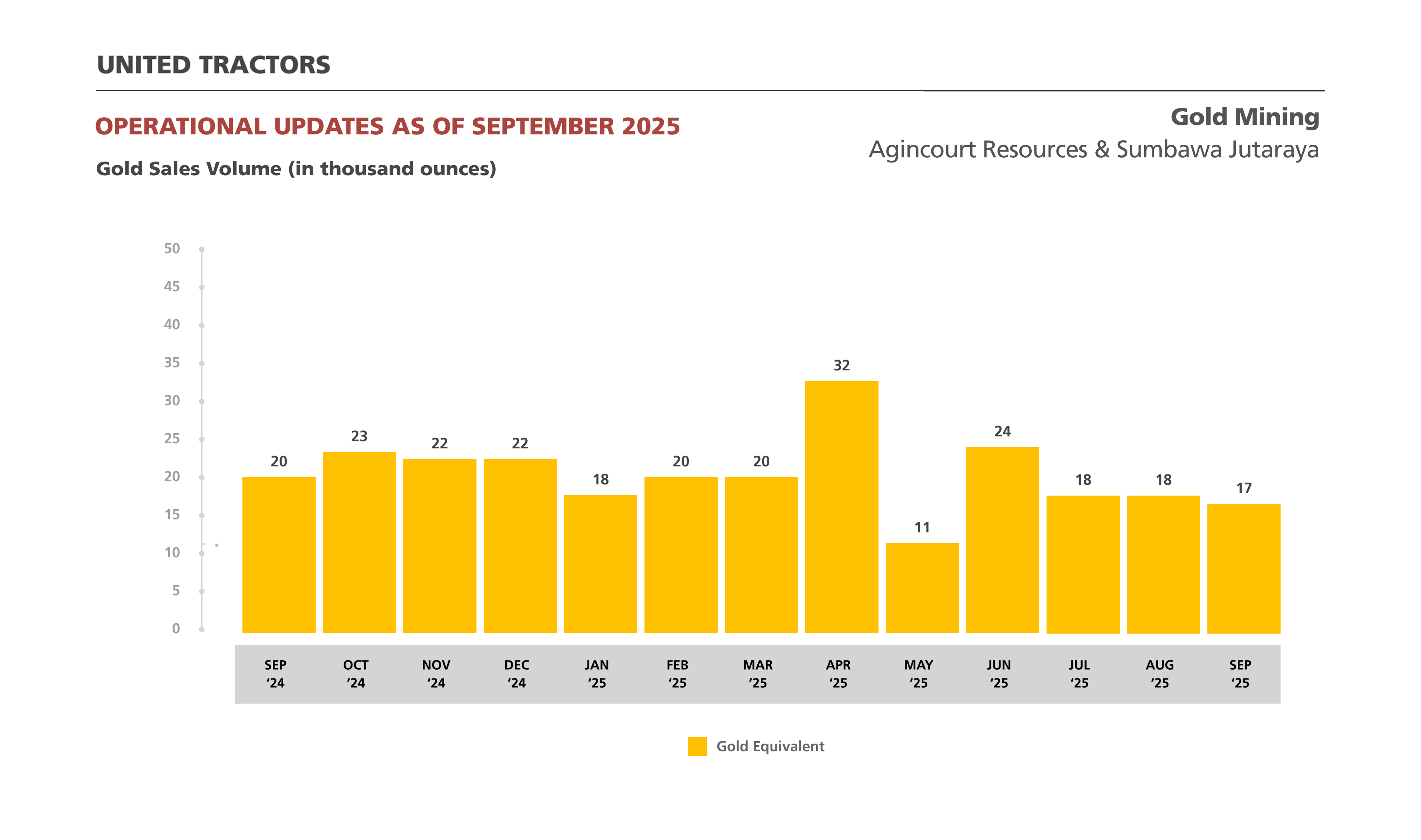 Volume Penjualan Emas