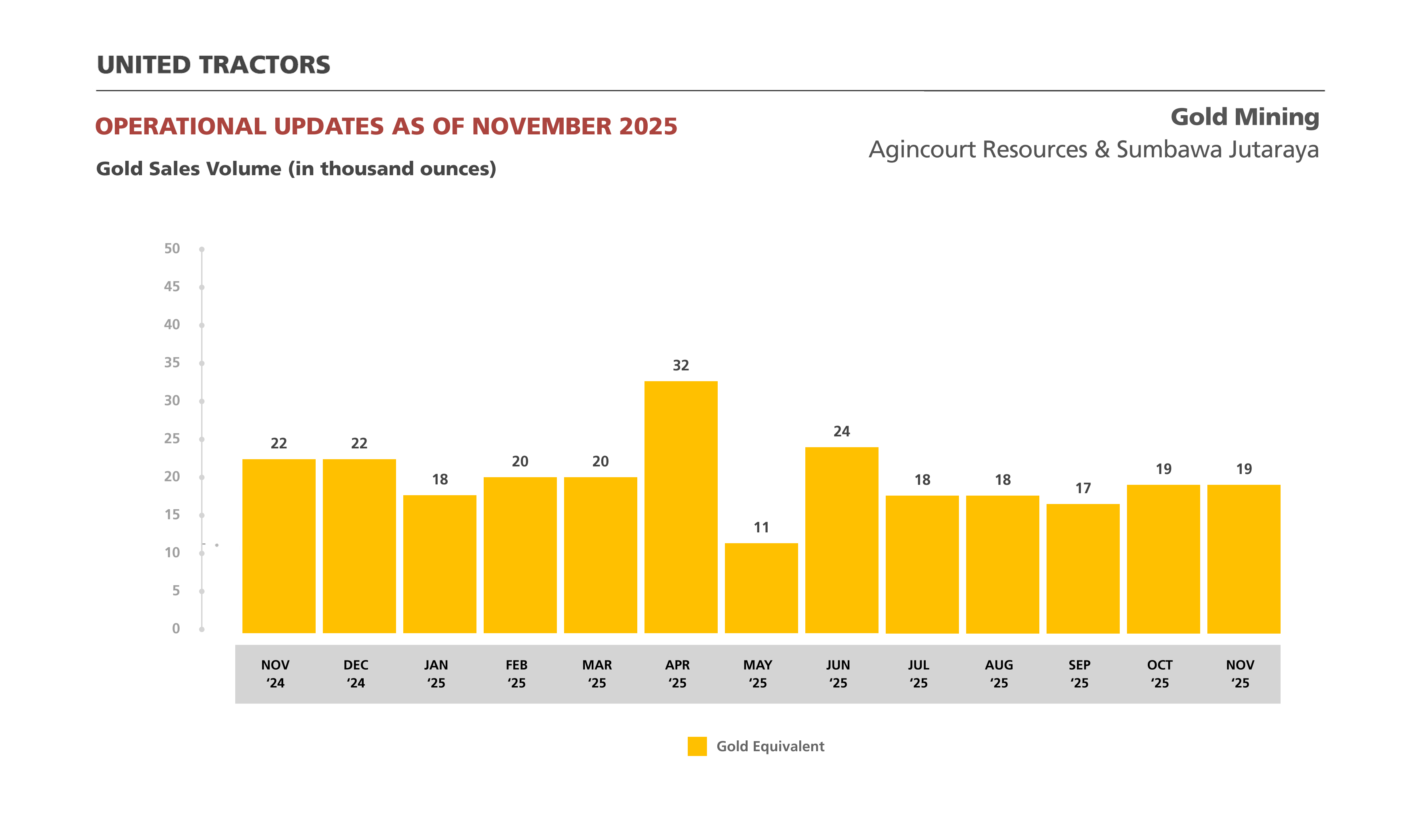 Volume Penjualan Emas
