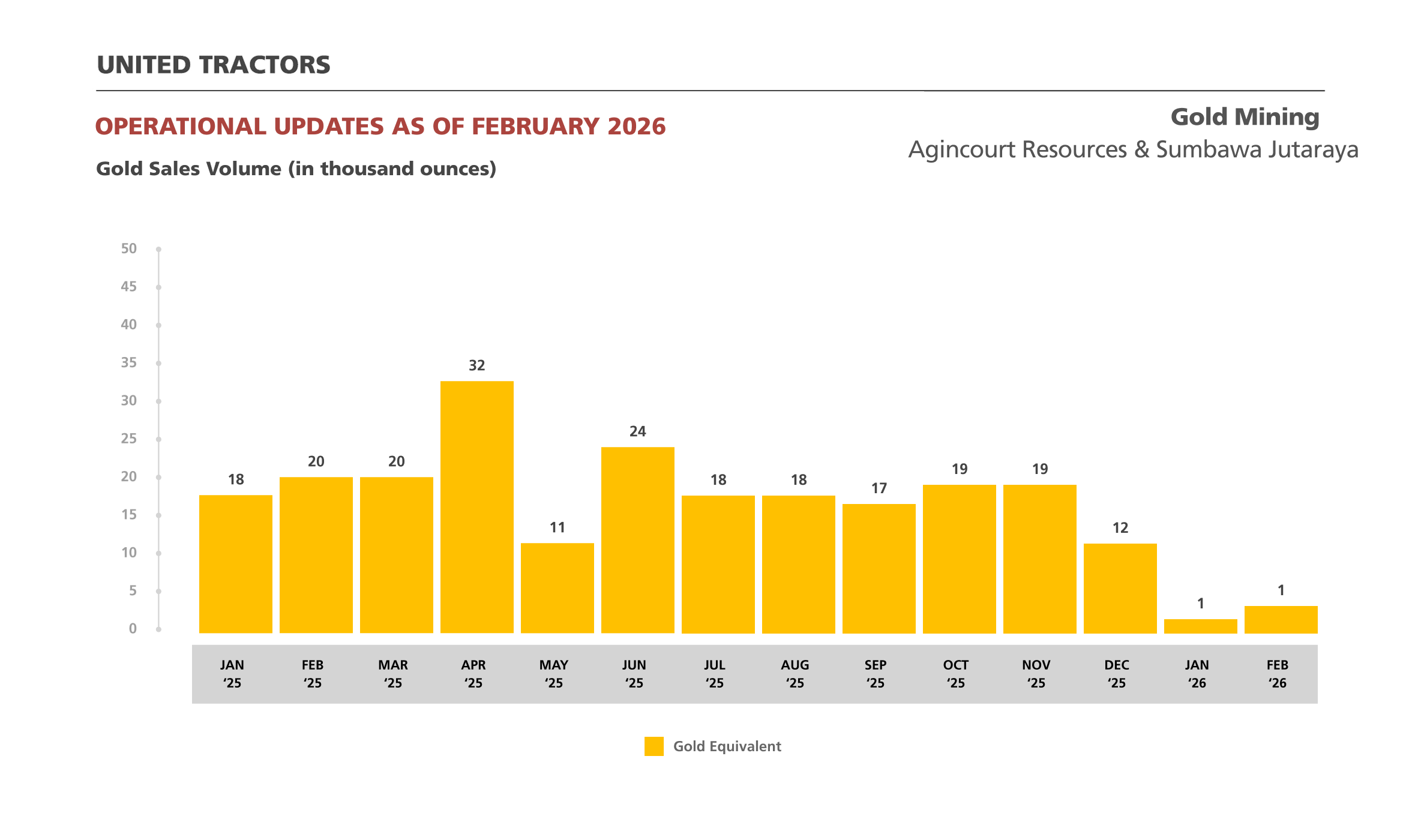 Gold Sales Volume