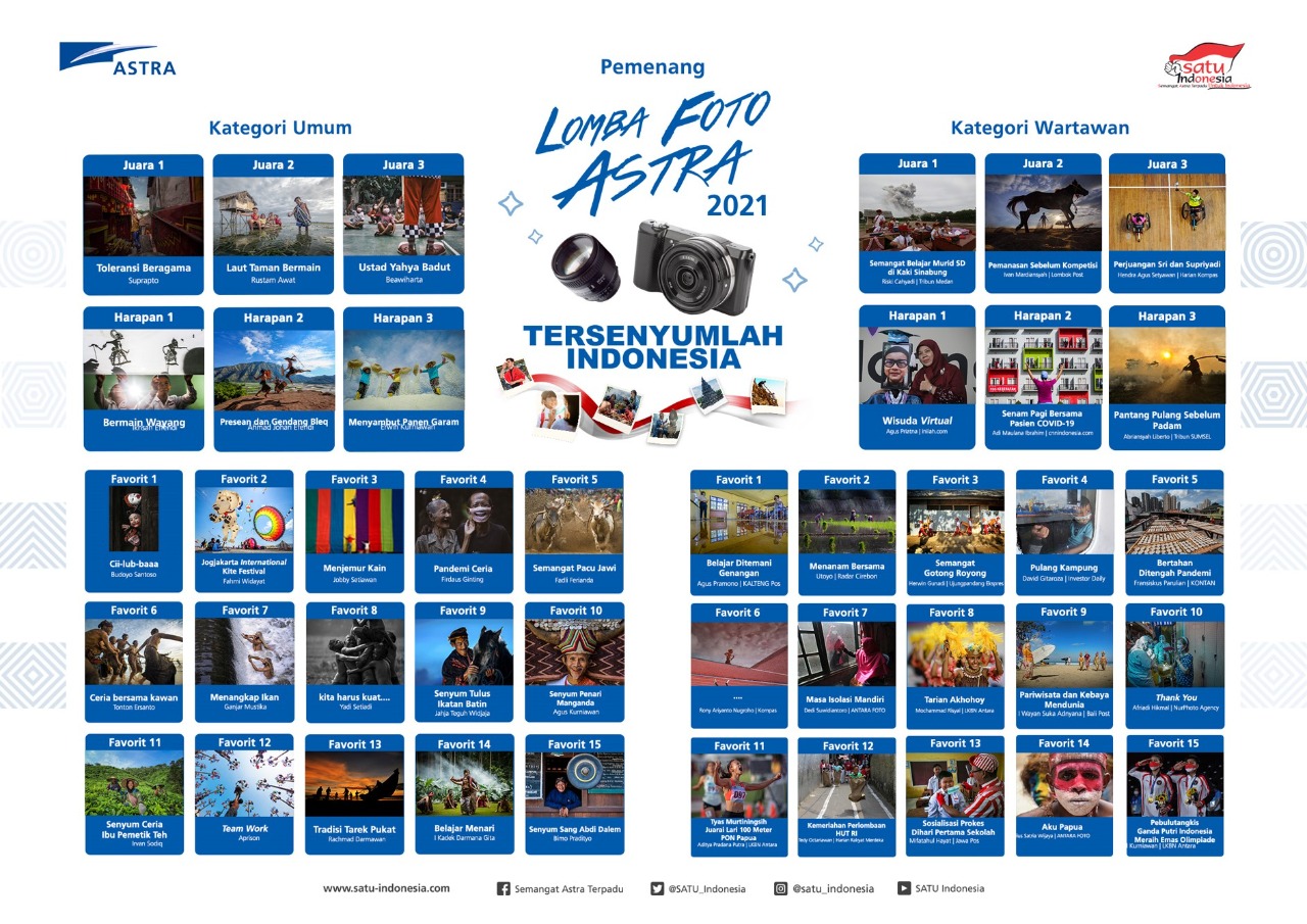 Winners of the 2021 Astra Photo Competition and Astra Journalism Award Revealed